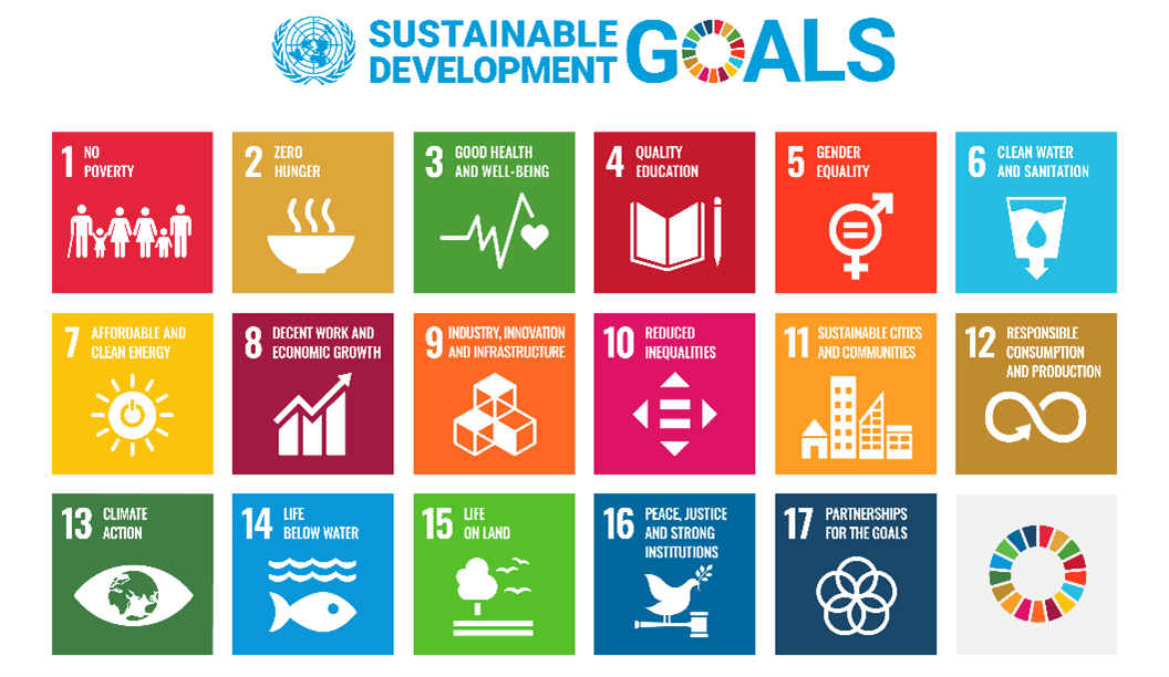 United Nations Sustainable Development Goals for 2030 (Source: UN. https://sdgs.un.org/goals)