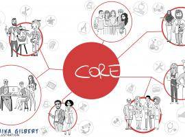 Empowerment is the key to successful integration